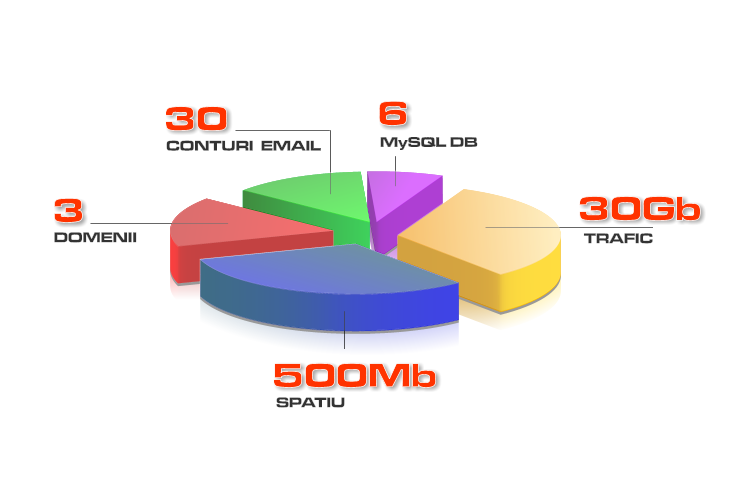 Gazduire detalii plan business